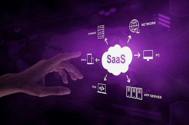 Saas monitoring concept